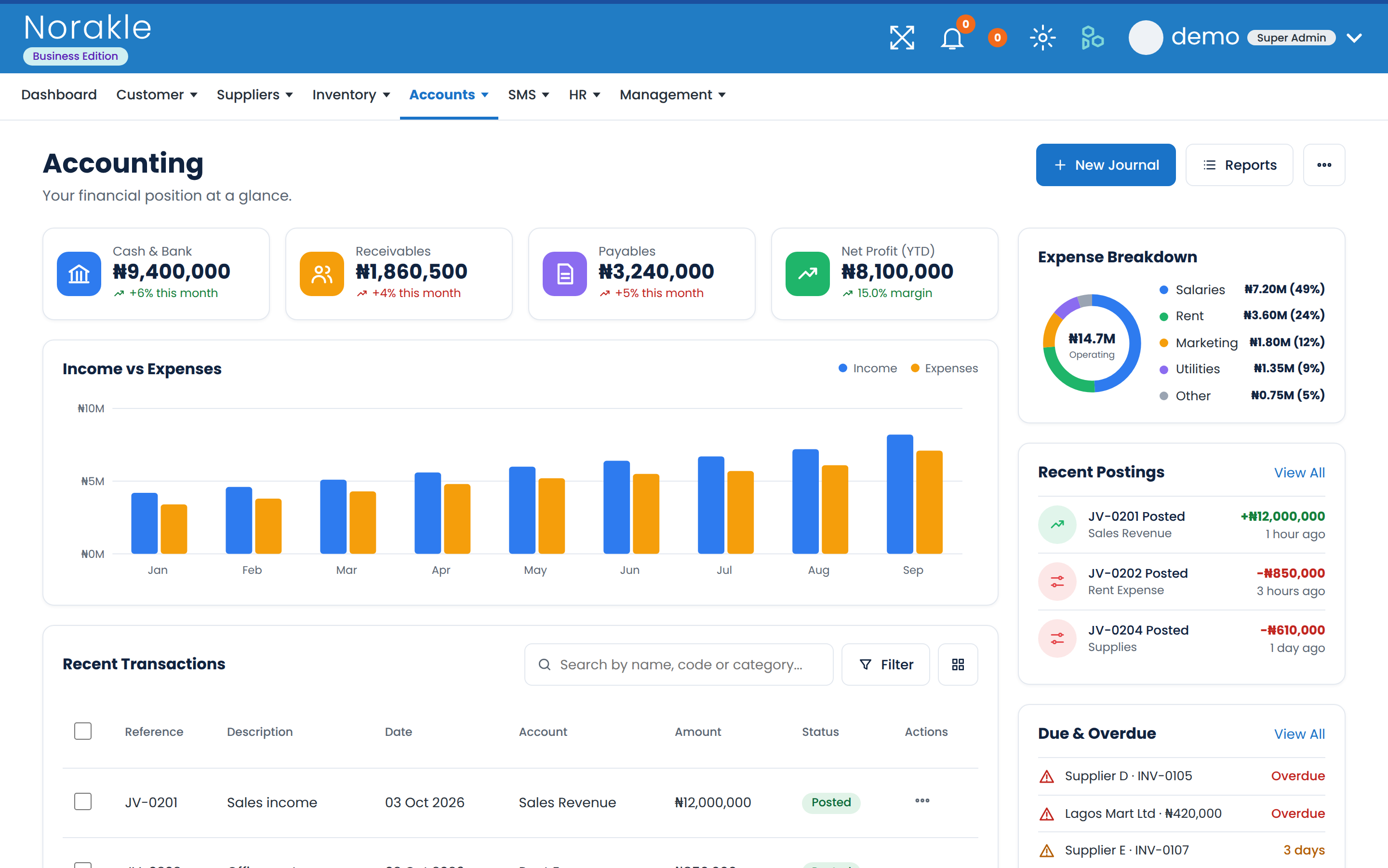 Accounting Small dashboard