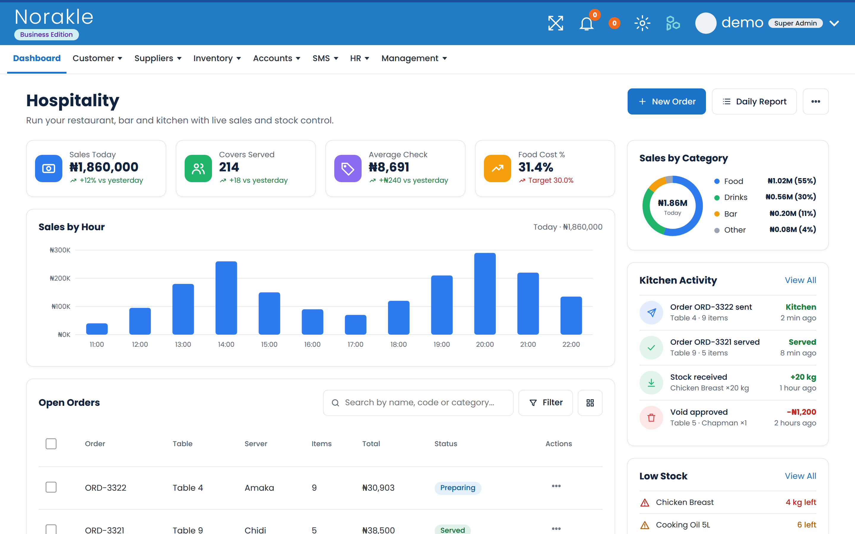 Hospitality dashboard