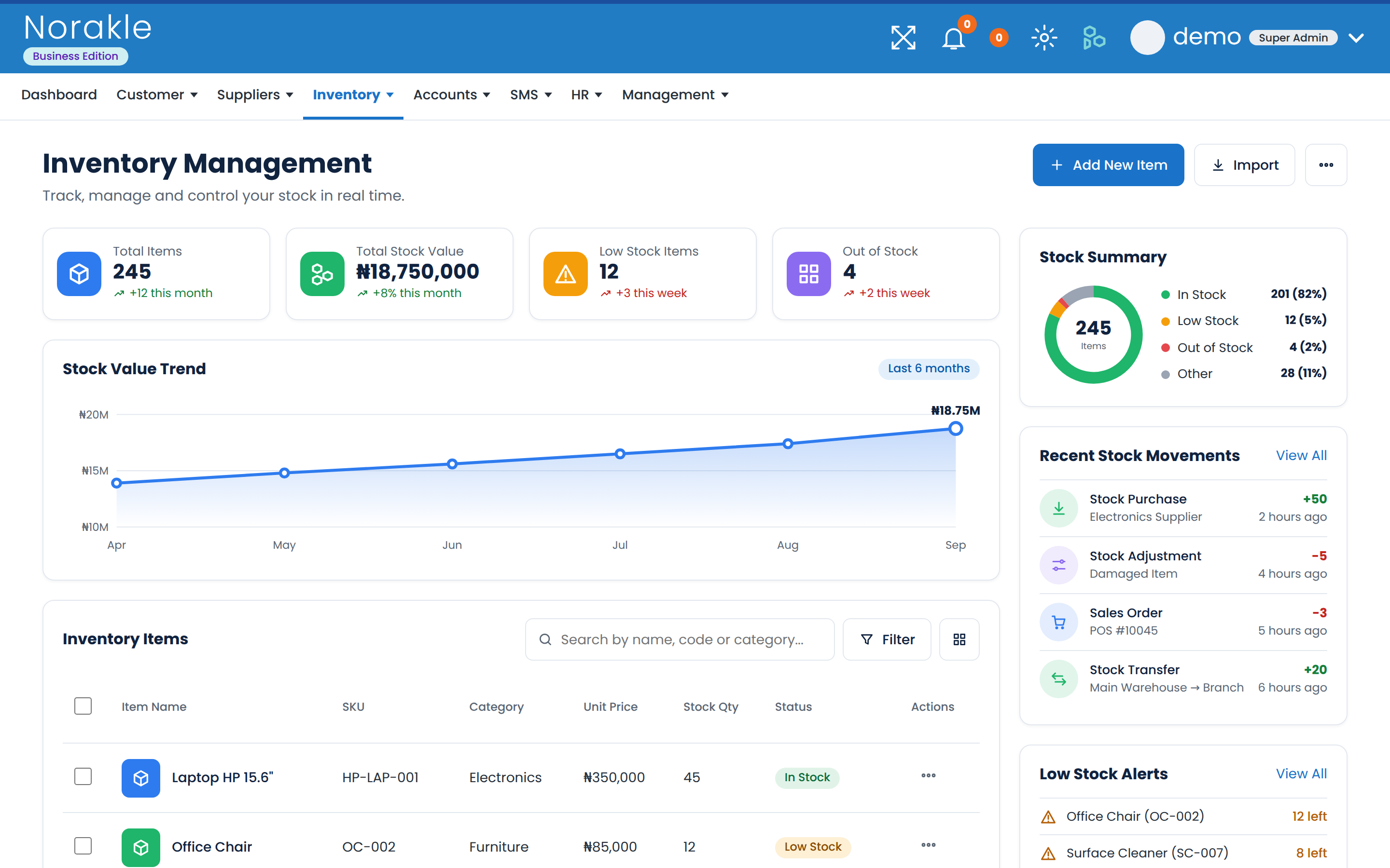 Inventory Small dashboard