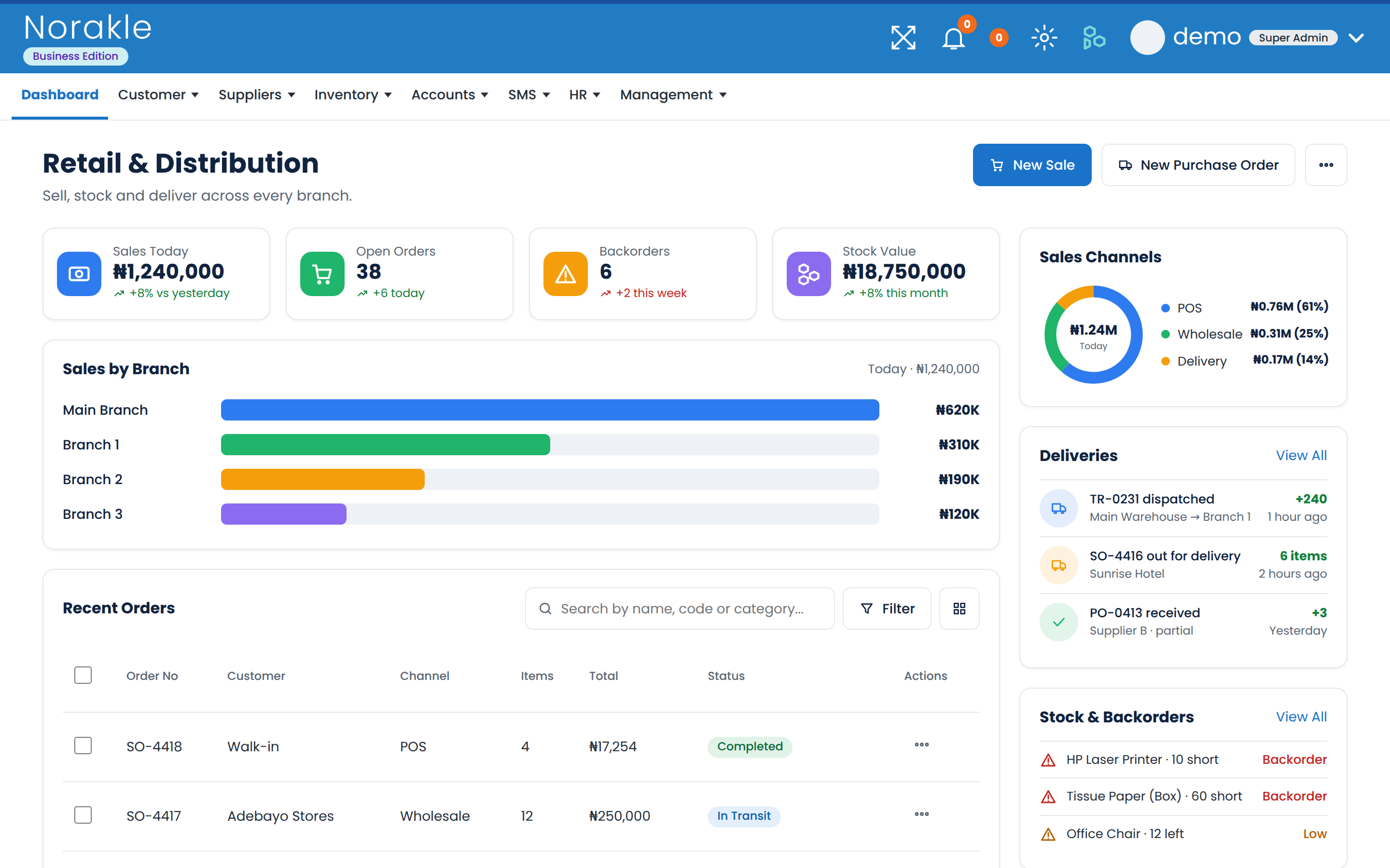 Retail & Distribution screen