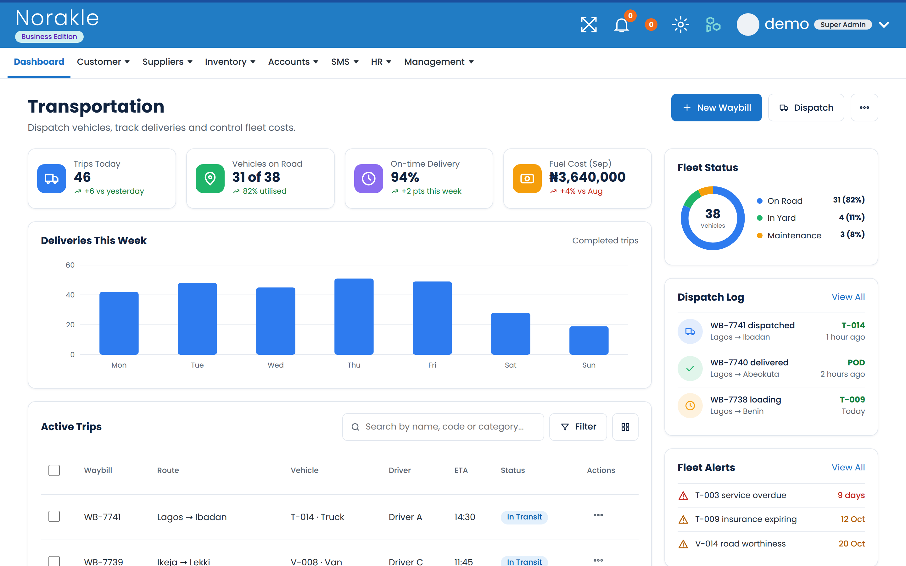 Transportation dashboard